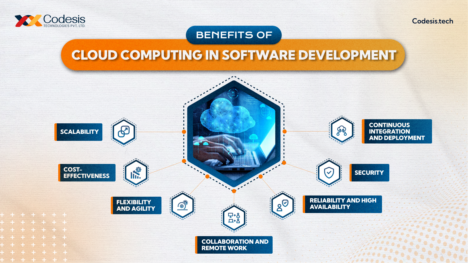 an image showing various benefits of cloud computing in software development with the image of person using an laptop in the middle