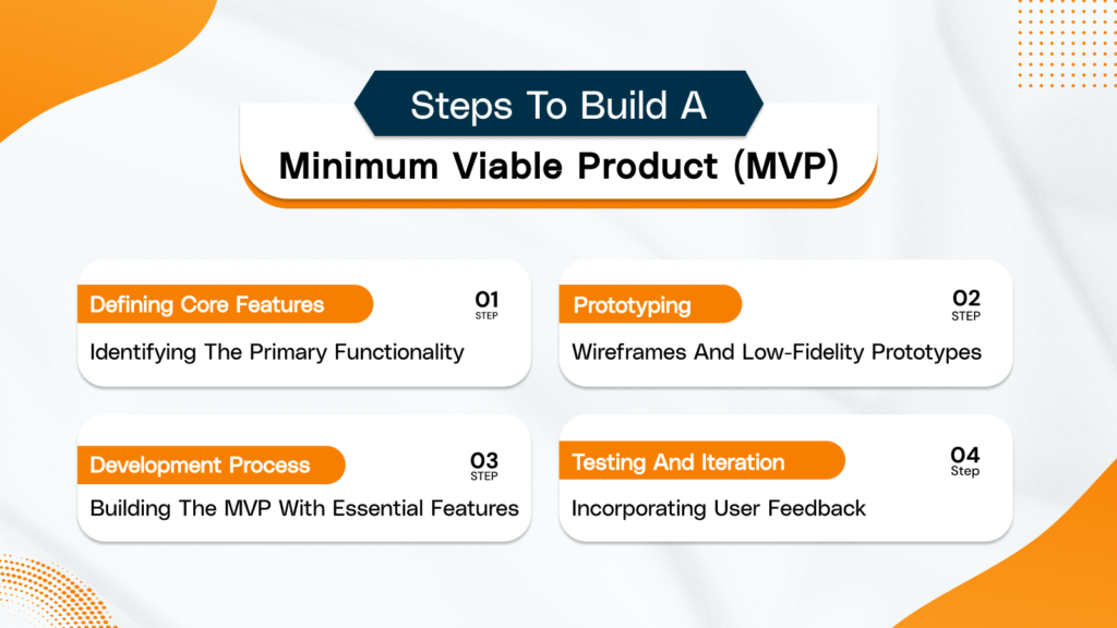 image showing steps to build a Minimum Viable Product (MVP)