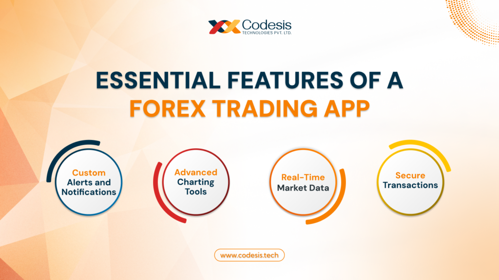 essential futures of a forex trading app