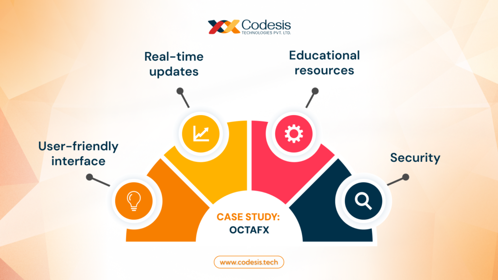 Case study Octa fx