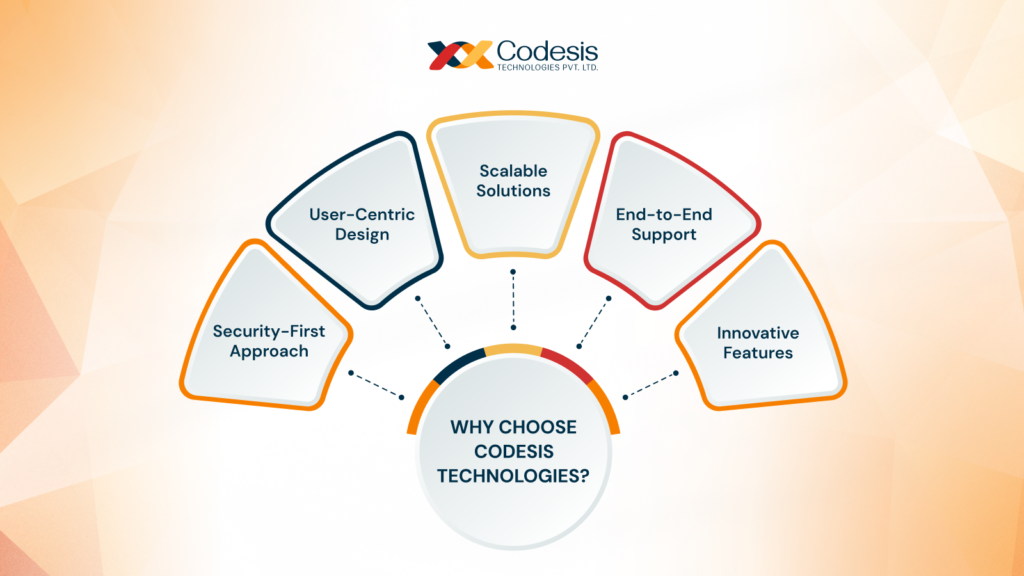 Why choose codesis image